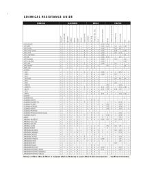 Chemical Resistance Chart | Gizmo Engineering