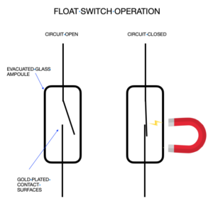 Float switch circuit