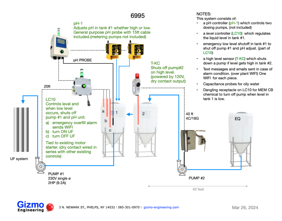 Level control system for oily water with ph control