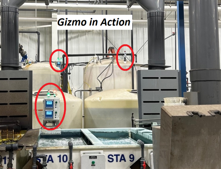 Gizmo Engineering Process Controls